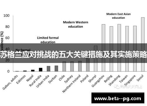 苏格兰应对挑战的五大关键措施及其实施策略