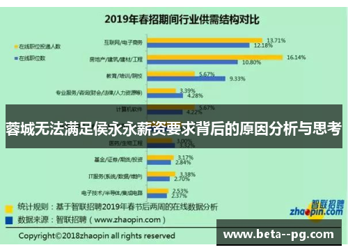 蓉城无法满足侯永永薪资要求背后的原因分析与思考