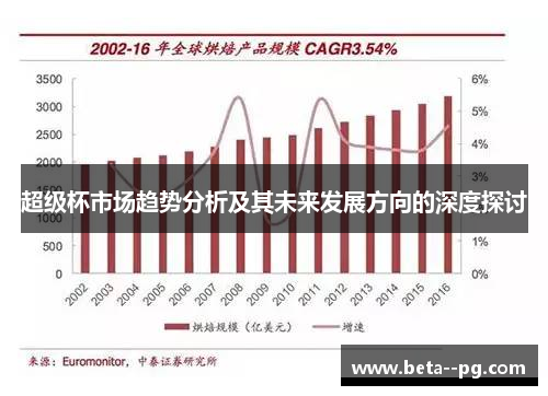 超级杯市场趋势分析及其未来发展方向的深度探讨