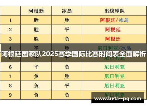 阿根廷国家队2025赛季国际比赛时间表全面解析