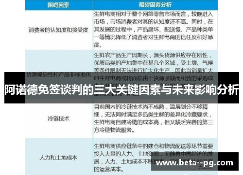 阿诺德免签谈判的三大关键因素与未来影响分析 阿诺德免签谈判的三大关键因素与未来影响分析