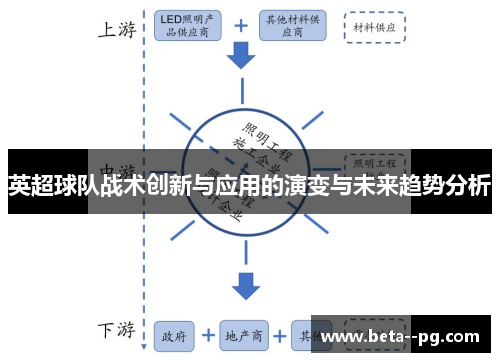 英超球队战术创新与应用的演变与未来趋势分析