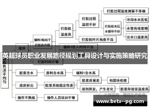 英超球员职业发展路径规划工具设计与实施策略研究
