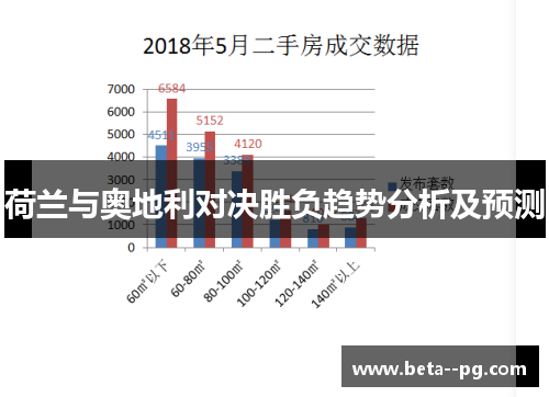 荷兰与奥地利对决胜负趋势分析及预测
