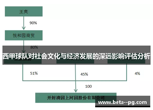 西甲球队对社会文化与经济发展的深远影响评估分析
