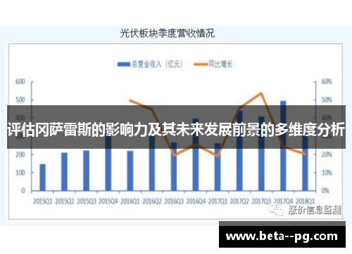 评估冈萨雷斯的影响力及其未来发展前景的多维度分析