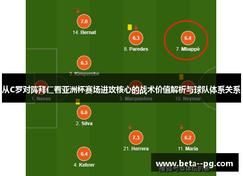 从C罗对阵拜仁看亚洲杯赛场进攻核心的战术价值解析与球队体系关系