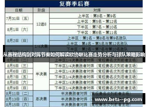 从赛程结构到对阵节奏如何解读欧协联比赛走势分析与球队策略影响