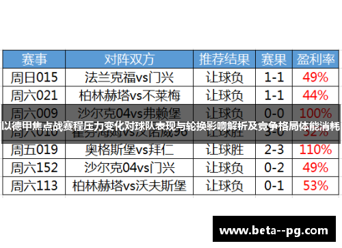 以德甲焦点战赛程压力变化对球队表现与轮换影响解析及竞争格局体能消耗