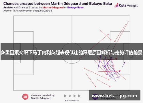 多重因素交织下马丁内利英超表现低迷的深层原因解析与走势评估前景