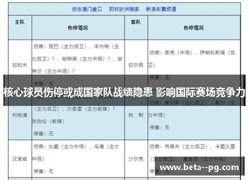 核心球员伤停或成国家队战绩隐患 影响国际赛场竞争力