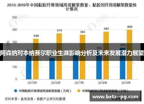 阿森纳对本纳赛尔职业生涯影响分析及未来发展潜力展望