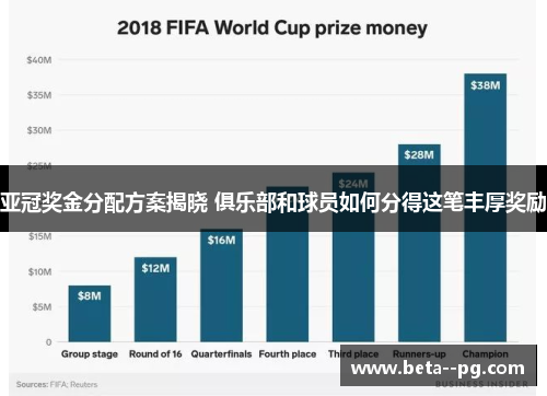 亚冠奖金分配方案揭晓 俱乐部和球员如何分得这笔丰厚奖励